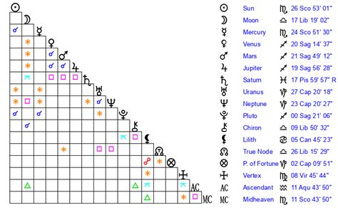 abella danger zodiac|Astrology Birth Chart of Abella Danger